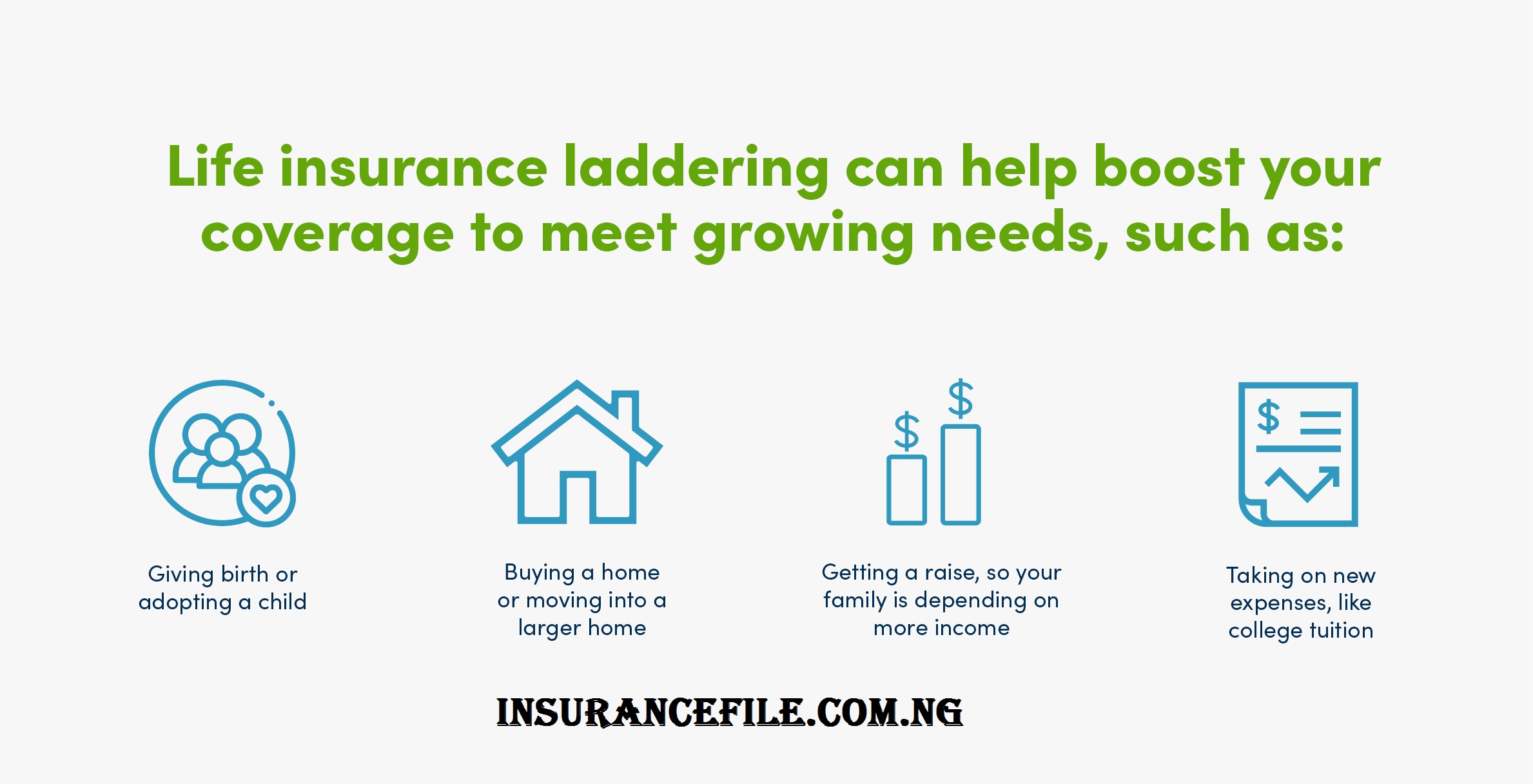The Power of Life Insurance Laddering Strategy